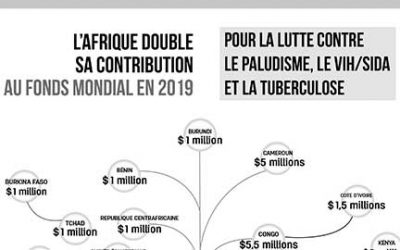 ISA remercie les chefs d’etats africains pour leur participation historique à la reconstitution du Fonds mondial en 2019