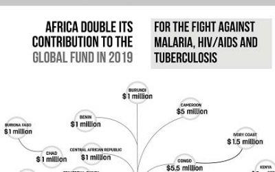 ISA thanks African Heads of State for their historic participation in the Global Fund replenishment in 2019