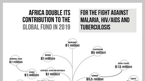 ISA thanks African Heads of State for their historic participation in the Global Fund replenishment in 2019